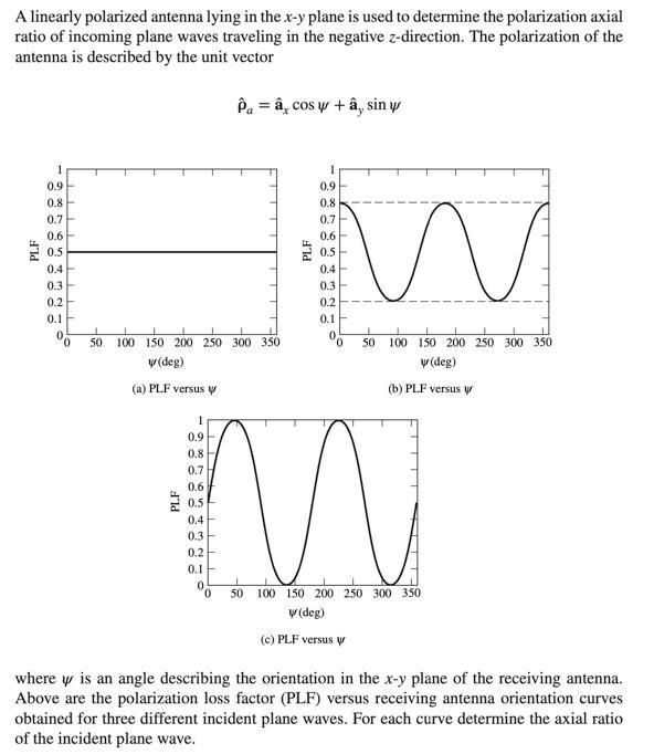 A Linearly Polarized Antenna Lying In The X Y Plan Chegg Com