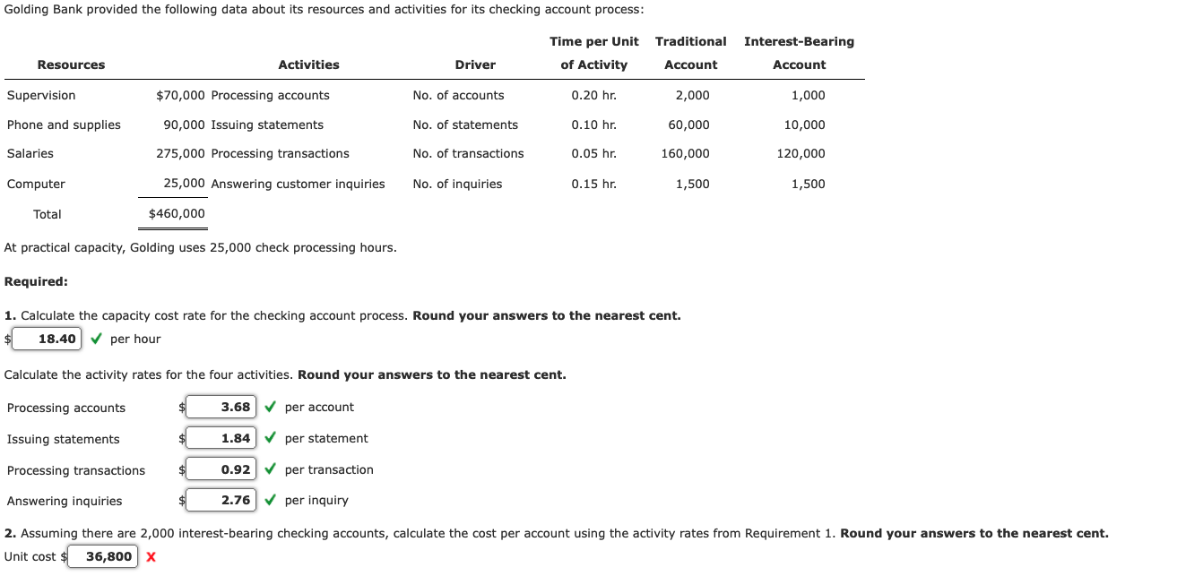 At practical capacity, Golding uses 25,000 check