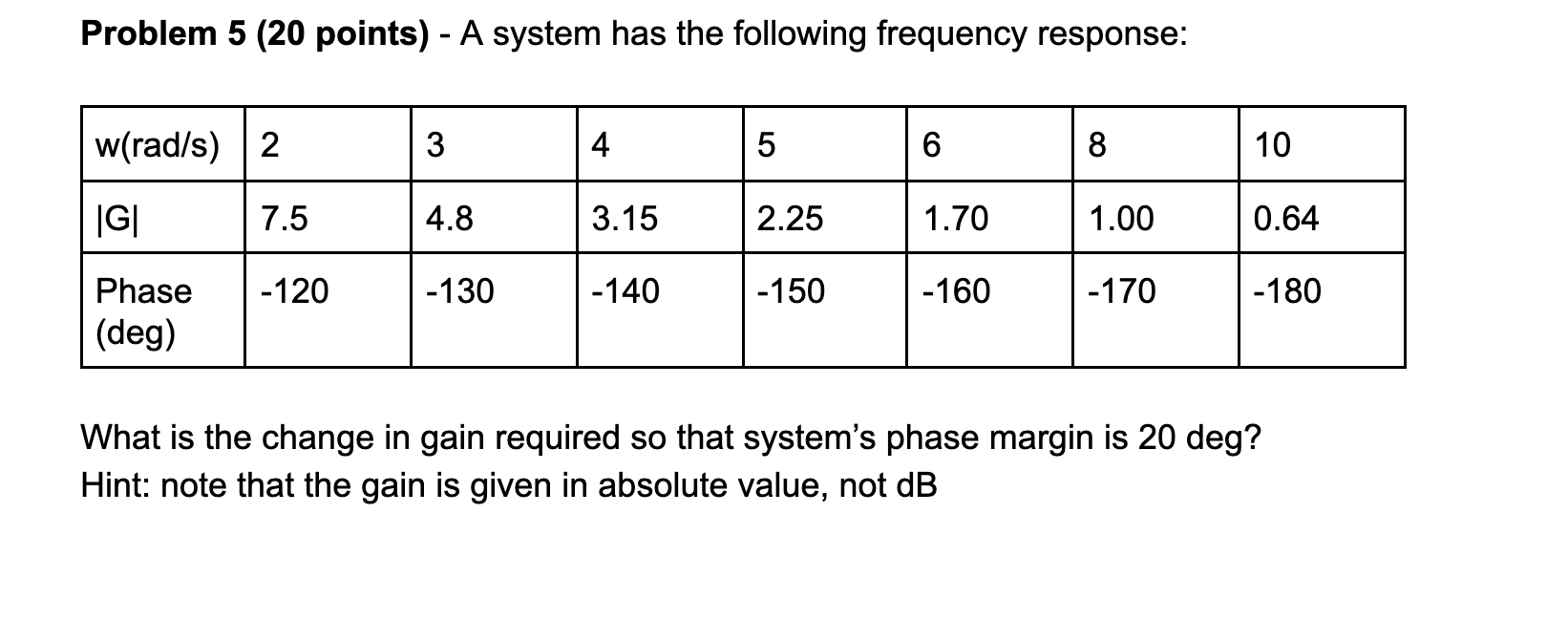 Solved Problem 5 (20 Points) - A System Has The Following | Chegg.com