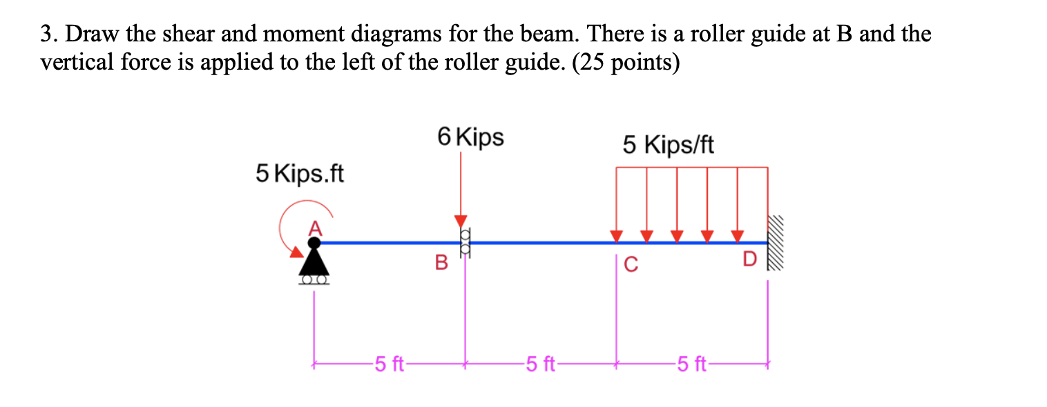 Solved 3. Draw the shear and moment diagrams for the beam. | Chegg.com