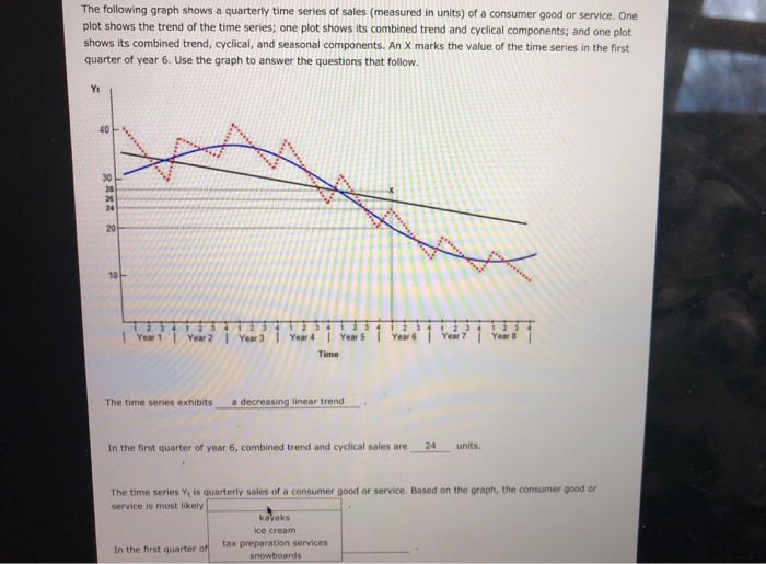 solved-the-following-graph-shows-a-quarterly-time-series-of-chegg