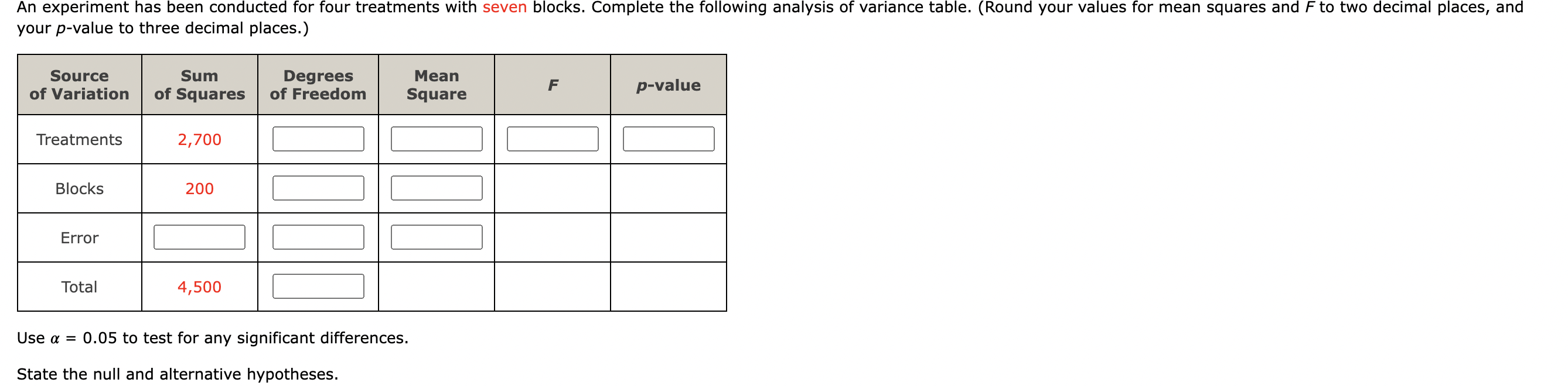 Solved Use α=0.05 to test for any significant differences. | Chegg.com