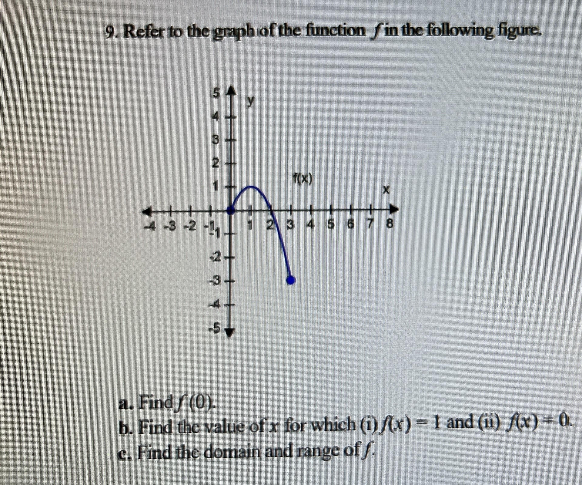 Solved 9. Refer to the graph of the function \\( f \\) in | Chegg.com