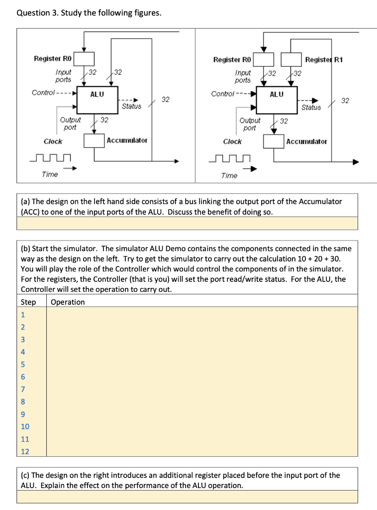 Solved Question 1 : Review the operations of the Arithmetic | Chegg.com