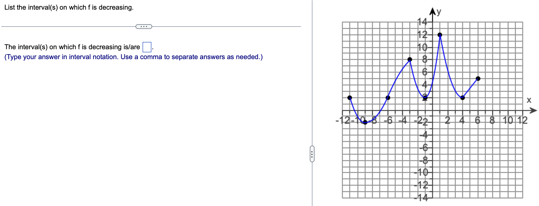 Solved Determine whether the graph is that of a function by | Chegg.com