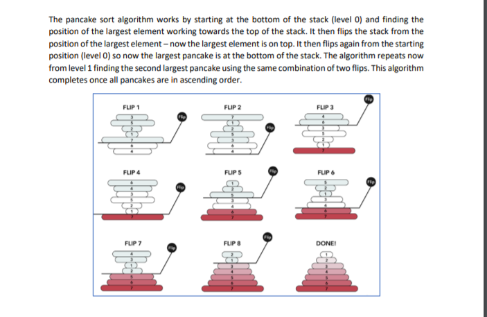 Solved Question 4) - Pancake Sorting, Recommend classes , 