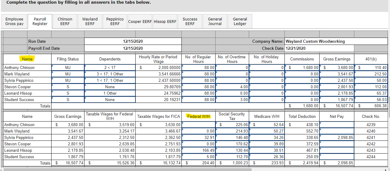 Calculate The Federal Withholding For The Employees 