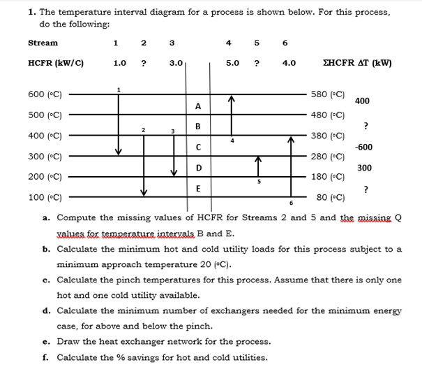 Solved 1. The Temperature Interval Diagram For A Process Is | Chegg.com