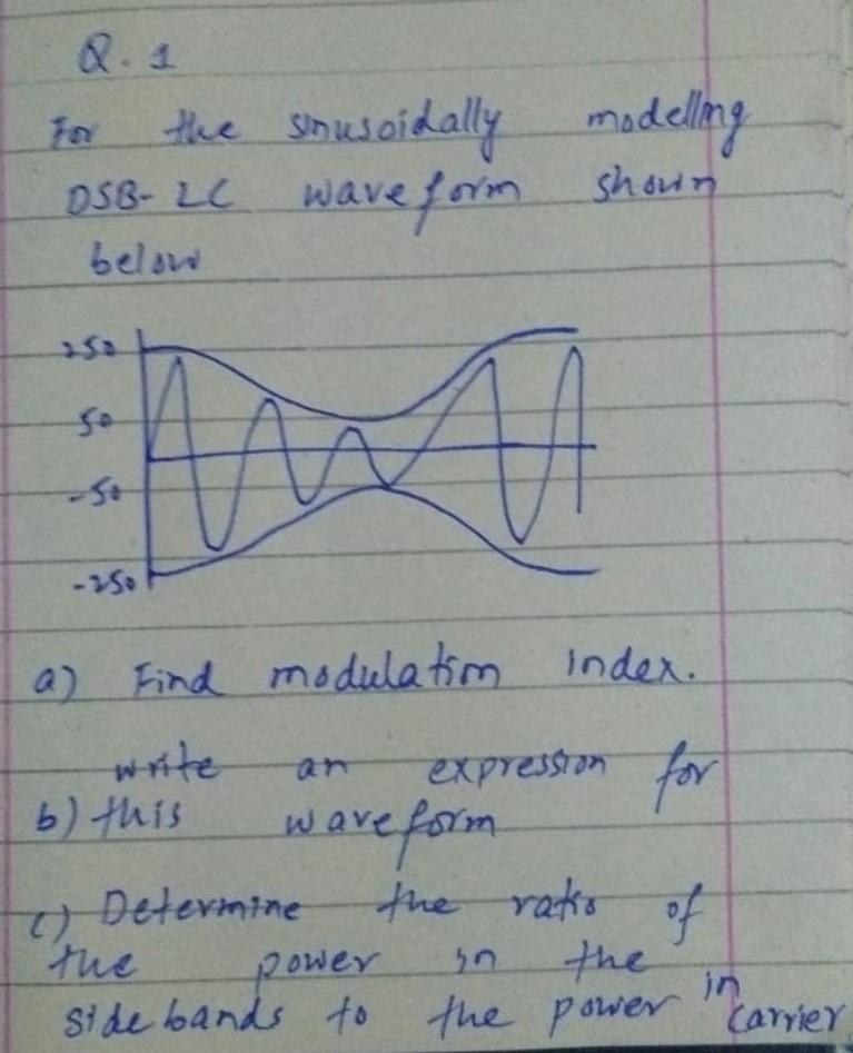 Solved the sinusoidally modelling DSB-2C waveform shown ว | Chegg.com