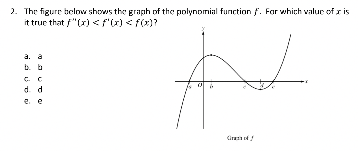 Solved 2. The figure below shows the graph of the polynomial | Chegg.com