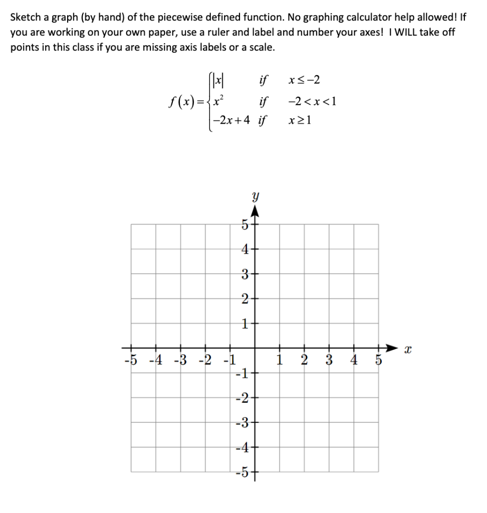 Solved Sketch a graph (by hand) of the piecewise defined | Chegg.com