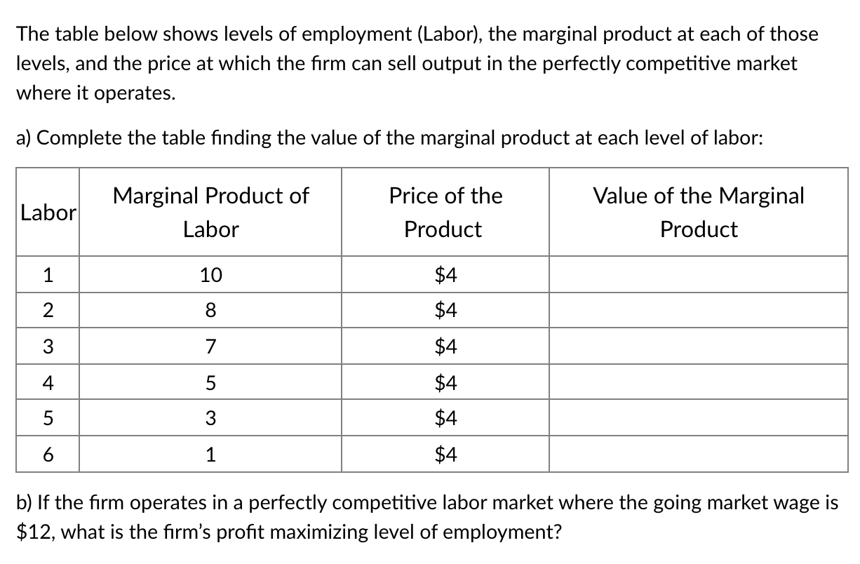 Solved The Table Below Shows Levels Of Employment (Labor), | Chegg.com