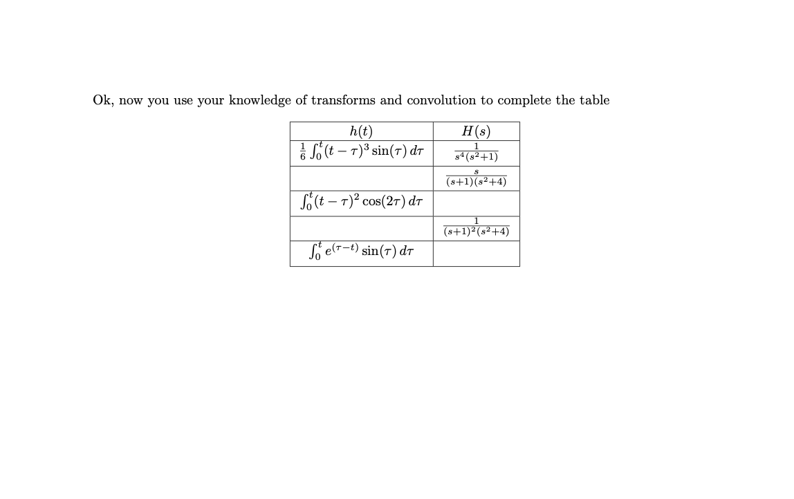 Solved Convolution Worksheet You Need To Memorize The Def Chegg Com