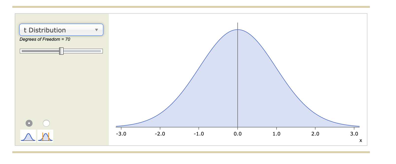 Solved 8. Confidence intervals for estimating the difference | Chegg.com