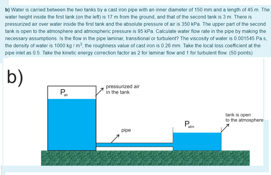 Solved B) Water Is Carried Between The Two Tanks By A Cast | Chegg.com