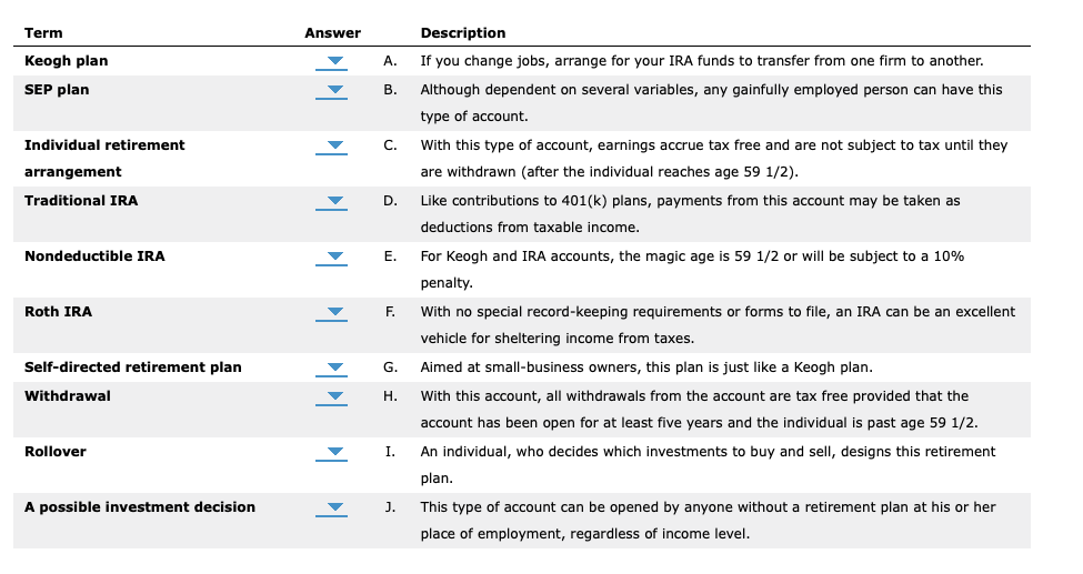 Sep Plan Term Answer A. Keogh plan SEP plan Description If you | Chegg.com