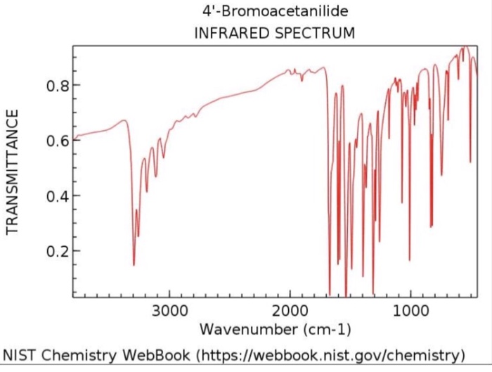 Solved 4'-Bromoacetanilide INFRARED SPECTRUM 0.8 0.6 Z 0.4 | Chegg.com