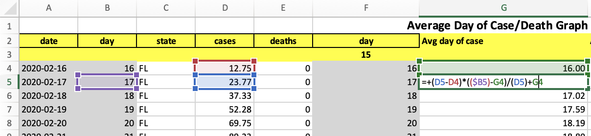 Solved How to code this formula into Python? Here is an | Chegg.com