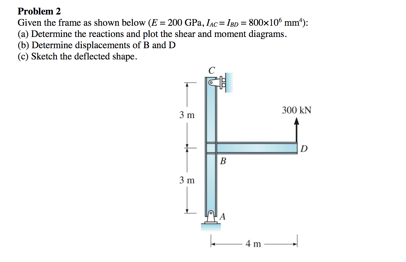 Solved Problem 2 Given the frame as shown below (E = 200 | Chegg.com