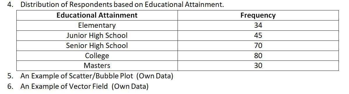 Solved Graph the following items in a 2 Row, 3 Column Figure | Chegg.com