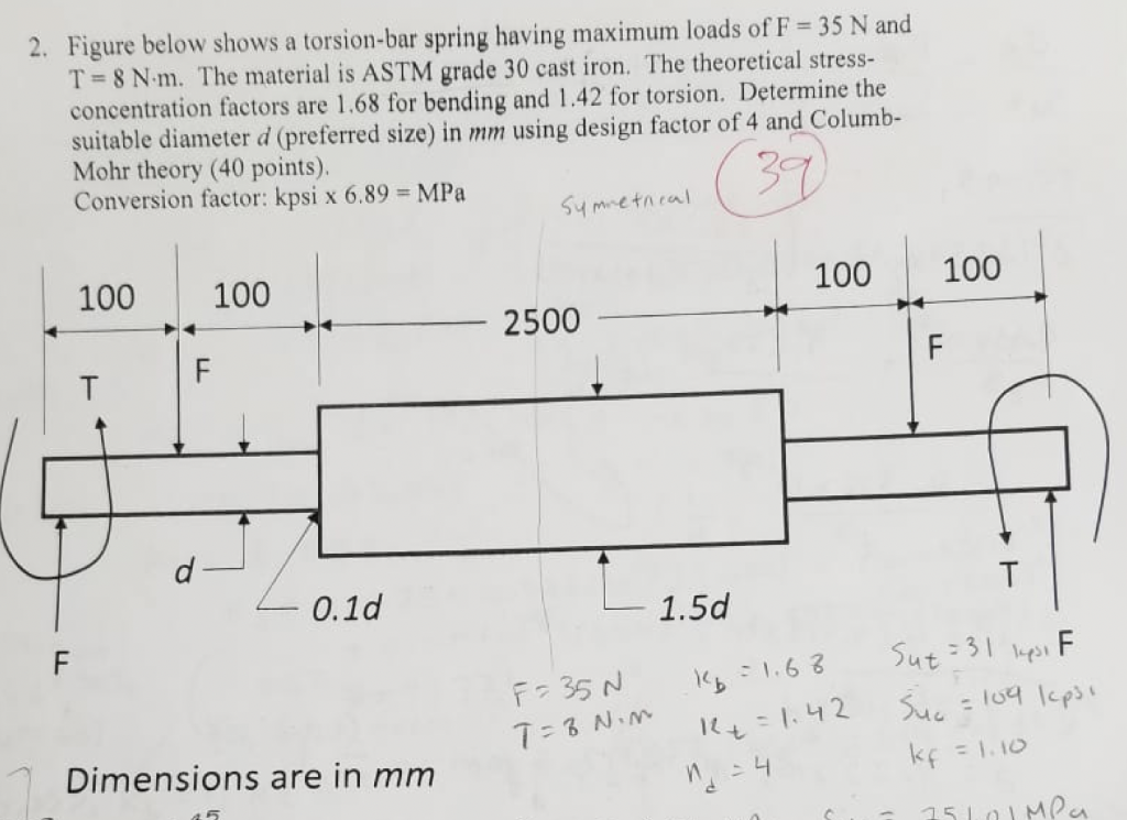 Solved 2. Figure below shows a torsionbar spring having