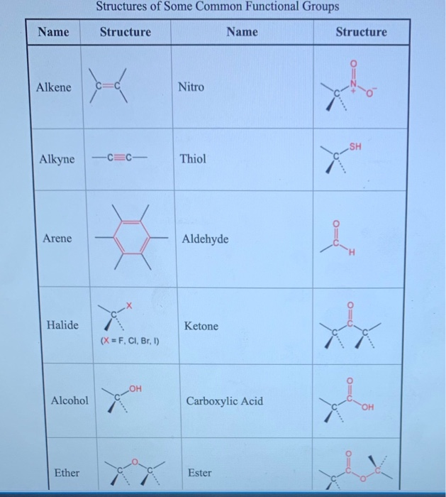 Solved abels ball & stick a) Identify the functional groups | Chegg.com