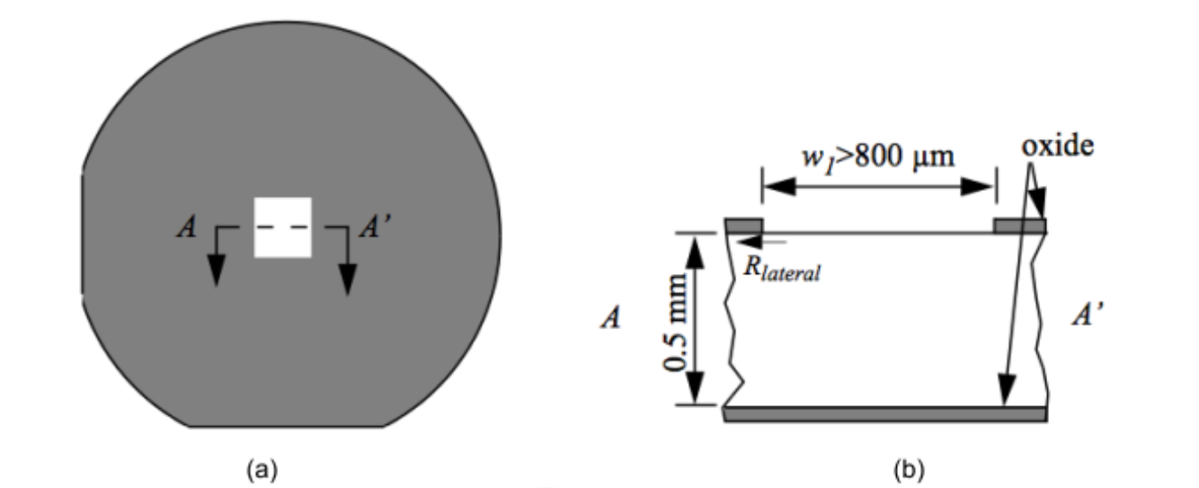 The <100> Si wafer, show in figure 1 below is etched | Chegg.com