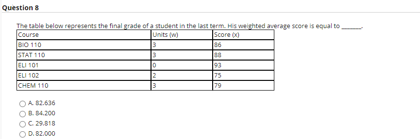 Solved Question 8 The table below represents the final grade | Chegg.com