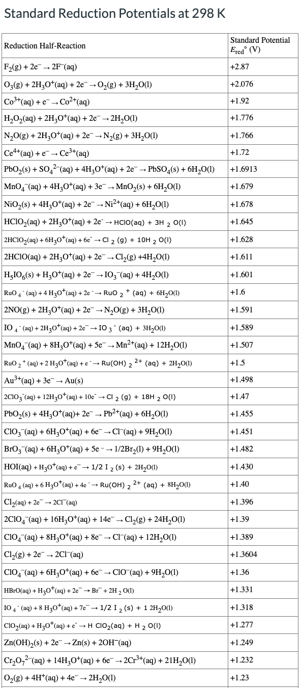 Solved Standard Reduction Potentials at 298 K Reduction | Chegg.com