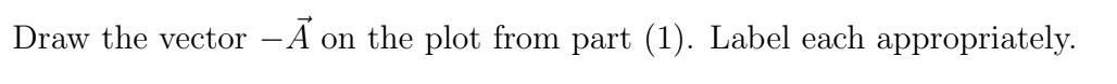 Draw the vector −A on the plot from part (1). Label | Chegg.com