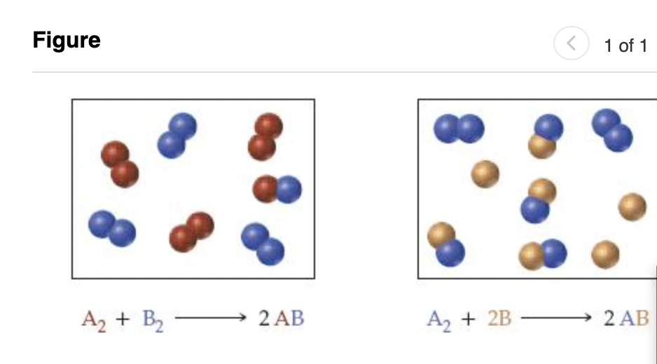 [Solved]: The Following Diagrams Represent Two Similar Reac