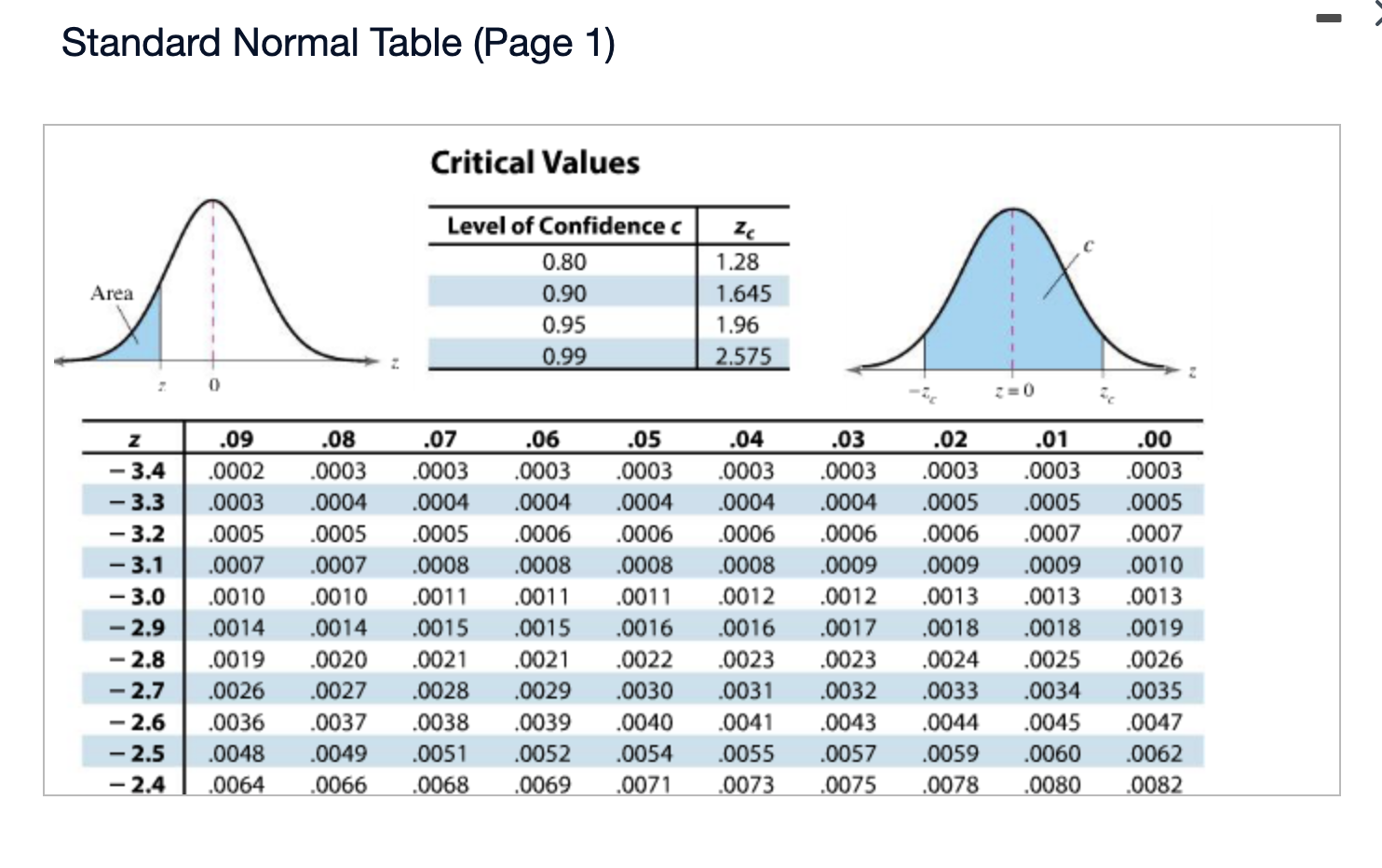 Standard Normal Table (Page 1)