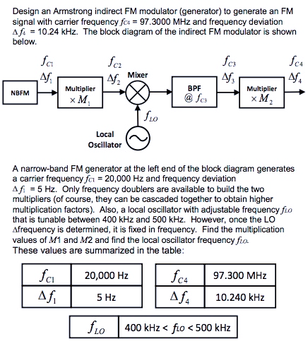 Solved Design An Armstrong Indirect FM Modulator (generator) | Chegg.com