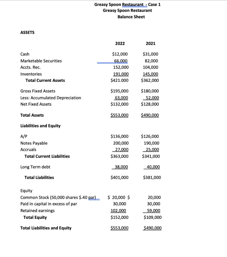 Greasy Spoon Restaurant Case 1 Greasy Spoon