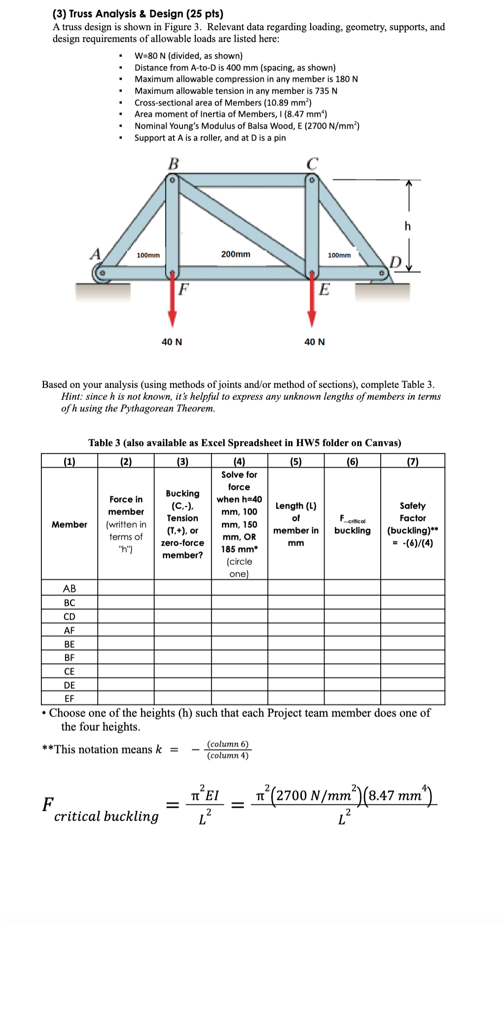(1) Truss Analysis by Hand using the Method of | Chegg.com