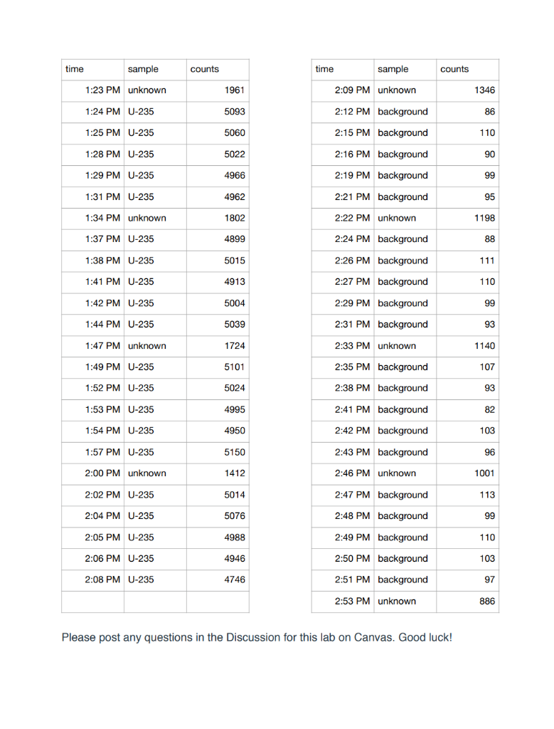 Solved Lab 12: The Nature of Radioactive Decay Complete the | Chegg.com