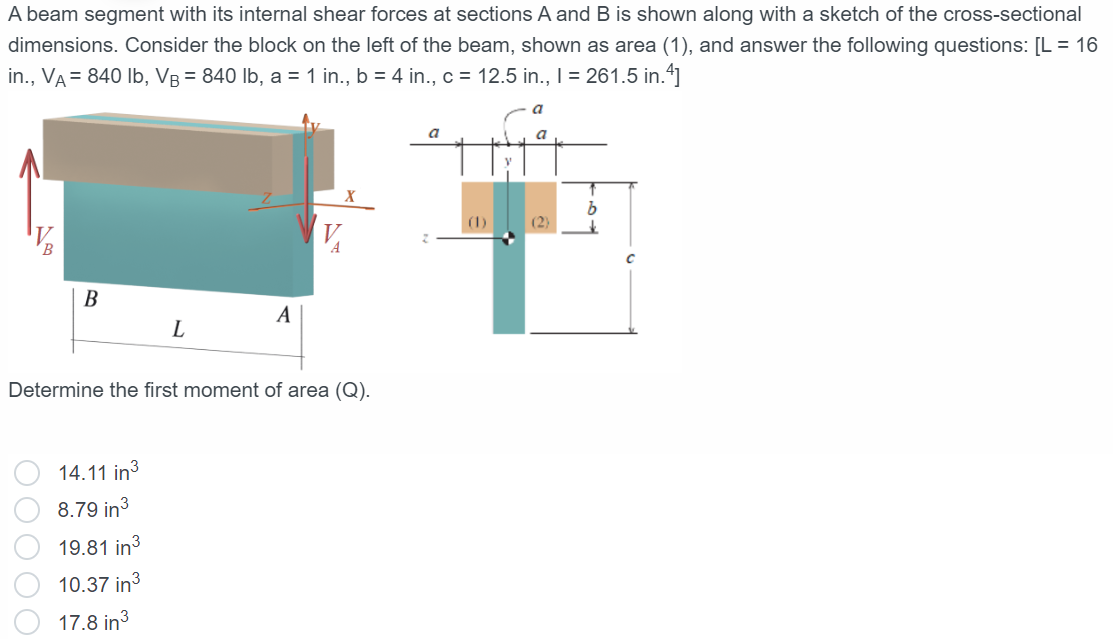 Solved A beam segment with its internal shear forces at | Chegg.com