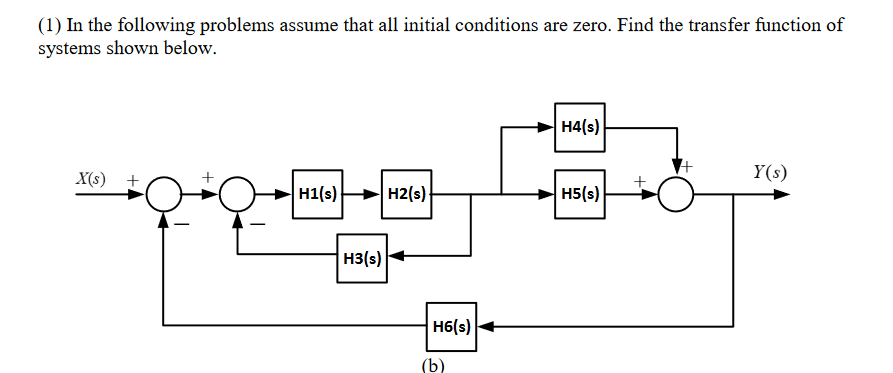 Solved (1) In the following problems assume that all initial | Chegg.com