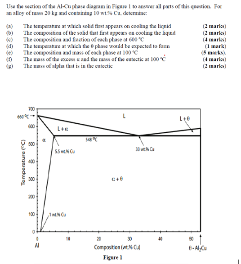 Solved Use The Section Of The Al-Cu Phase Diagram In Figure | Chegg.com