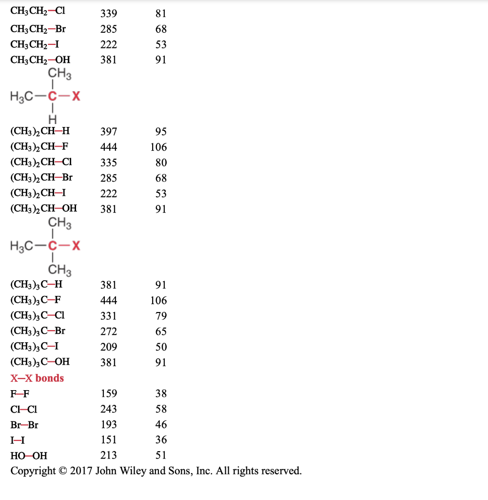 Table6 Ibond Dissociation Energies Ahº Of Common Chegg Com