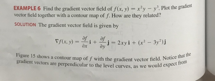 Solved EXAMPLE 6 Find the gradient vector field of f(x, | Chegg.com