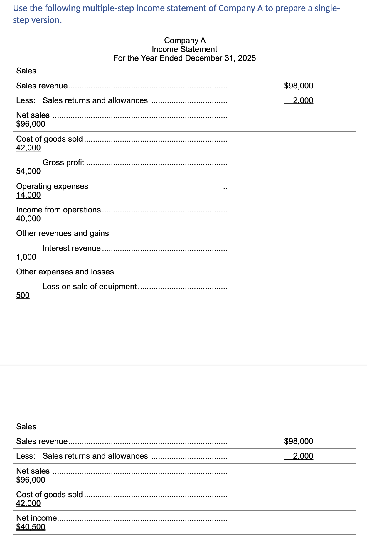 Solved Use the following multiple-step income statement of | Chegg.com