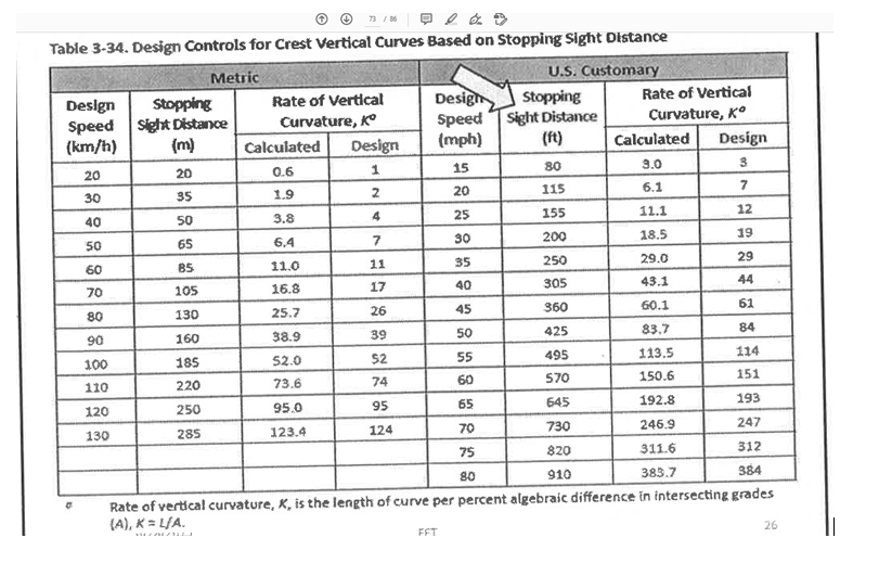 Solved The low point station for the vertical curve shown is
