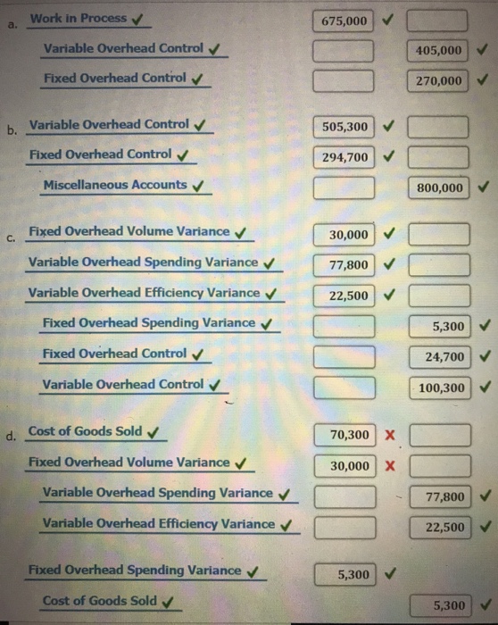 Solved Overhead Variances, FourVariance Analysis, Journal