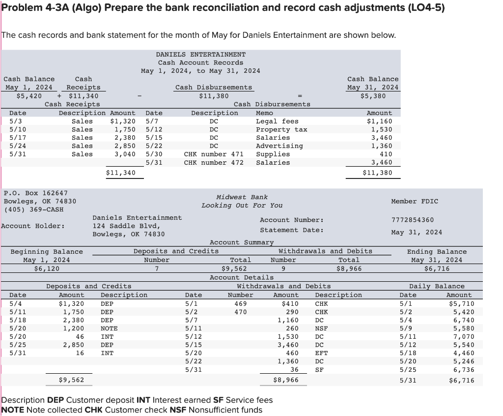 Solved Problem 4-3A (Algo) Prepare The Bank Reconciliation | Chegg.com