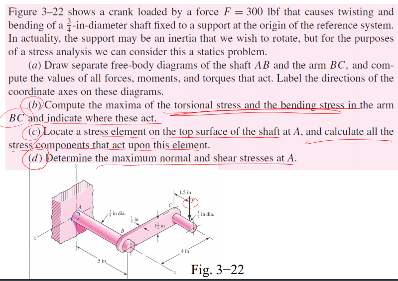 Solved Figure 322 shows a crank loaded by a force F = 300