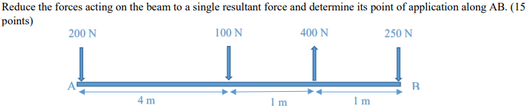 Solved Reduce the forces acting on the beam to a single | Chegg.com