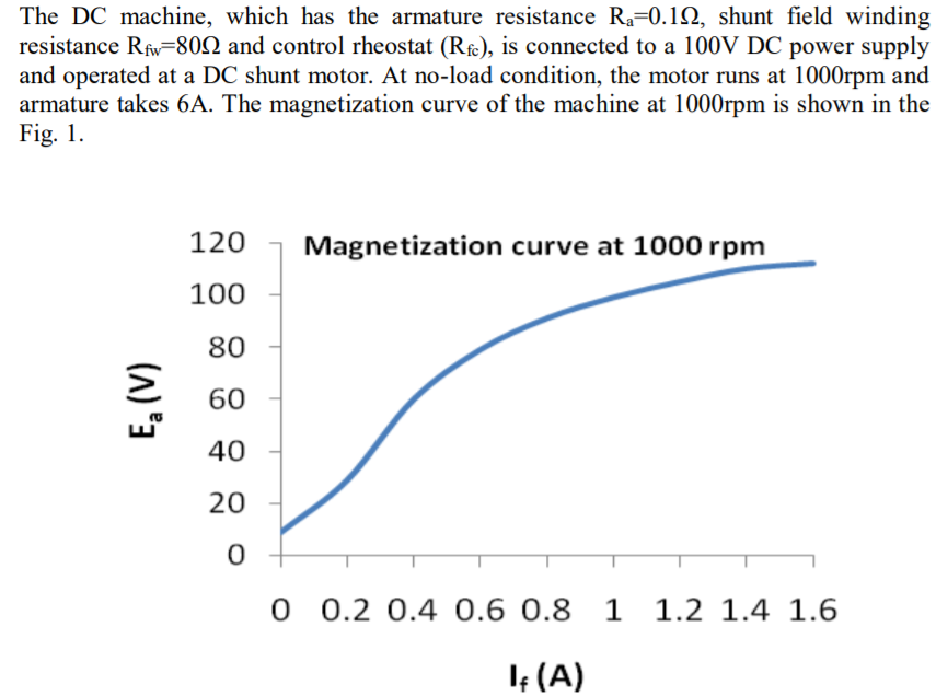 Solved The DC machine, which has the armature resistance Ra