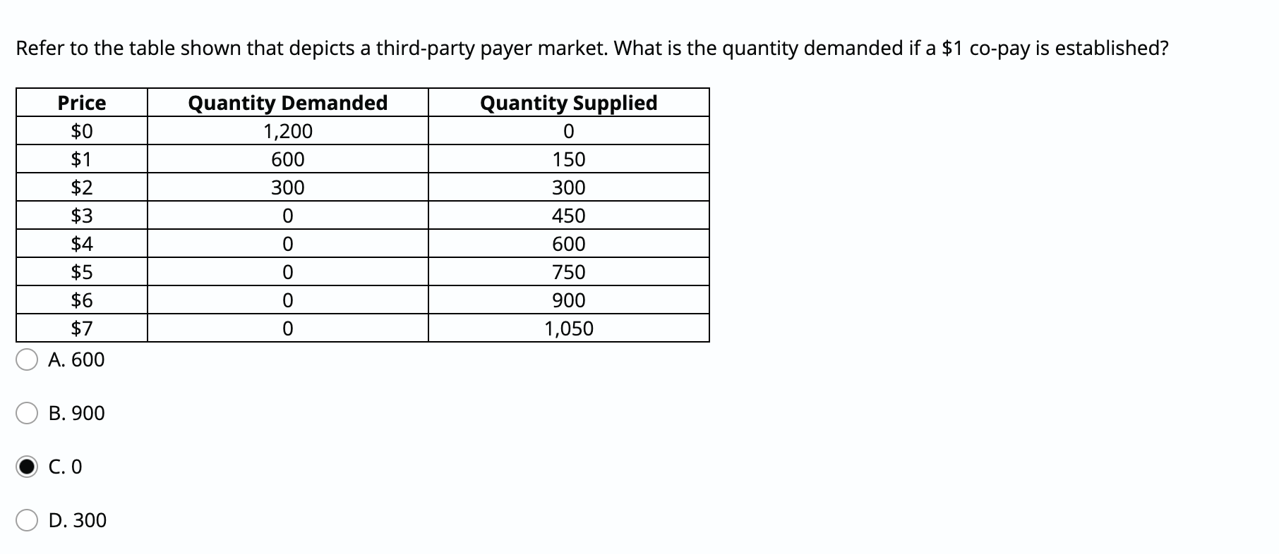 Solved Refer to the table shown that depicts a third-party | Chegg.com