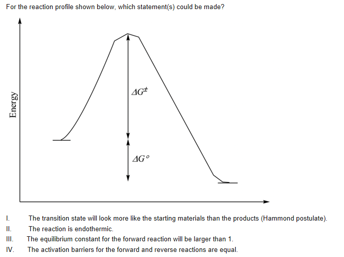 Solved For the reaction profile shown below, which | Chegg.com